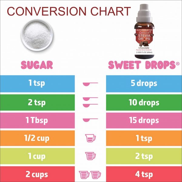 Chocolate Pure Liquid Drops - Image 4