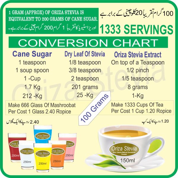 ORIZA STEVIA HALAL,PFA, & PCSIR CERTIFIED ( ZERO CALORIE NATURAL SWEETENER ) EXTRACT POWDER , KETO & DIABETES FRIENDLY - Image 7
