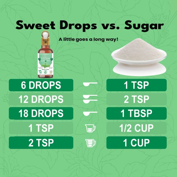 ORIZA STEVIA DIFFERENT FLAVORS, HALAL,PFA, & PCSIR CERTIFIED, 55 ML ( ZERO CALORIE NATURAL SWEET DROPS ), KETO & DIABETES FRIENDLY. HIGH QUALITY GLASS BOTTLE WITH GLASS DROPER. - Image 8