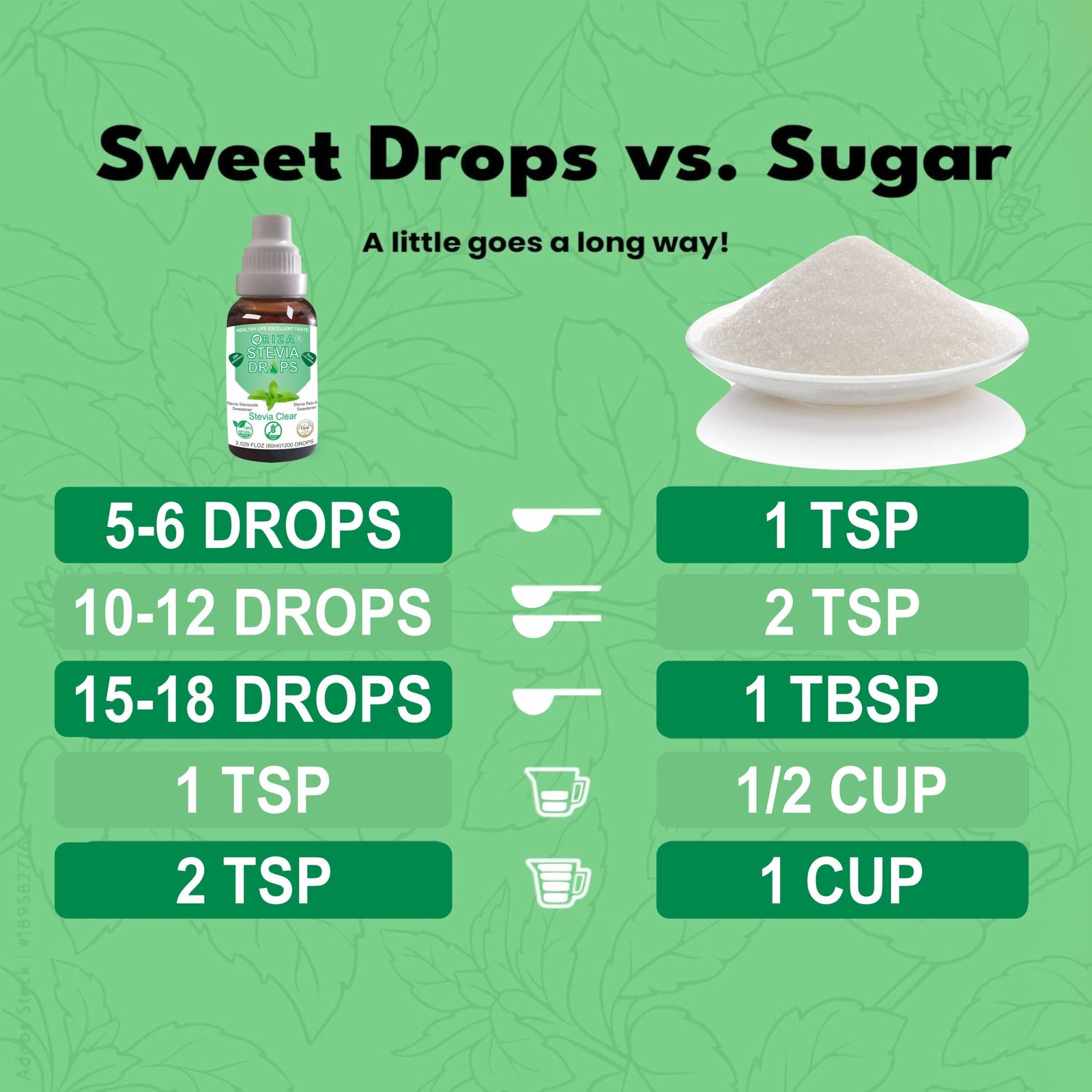 ORIZA STEVIA CLEAR & DIFFERENT FLAVORS, HALAL,PFA, & PCSIR CERTIFIED, 60 ML ( ZERO CALORIE NATURAL SWEET DROPS ), KETO & DIABETES FRIENDLY. - Image 6